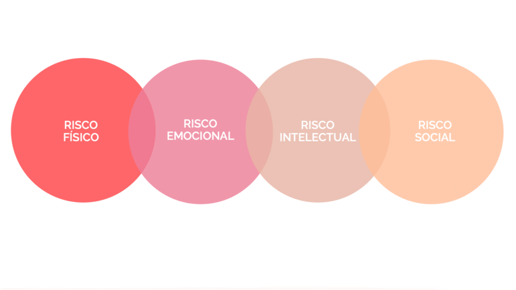 Da vulnerabilidade à inovação: o papel do risco no Design de Experiências
